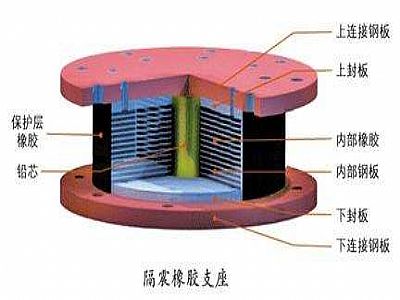 尚义县通过构建力学模型来研究摩擦摆隔震支座隔震性能