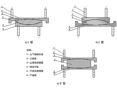 尚义县建筑摩擦摆隔震支座分类、标记、规格
