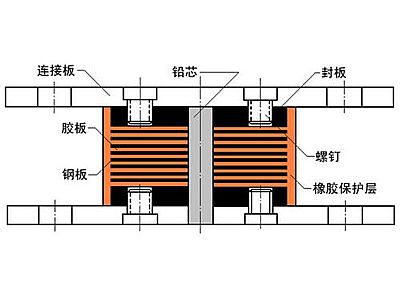 尚义县抗震支座施工-普通板式橡胶支座厂家